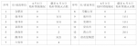 2017年全省秸秆焚烧火点情况（第十六期） - 中安在线