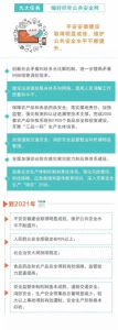图说 | 安徽省明确未来5年9大民生工作任务，红利多多！ - 中安在线