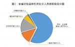 【图解】安徽上半年纪检监察机关纪律审查情况 - 中安在线