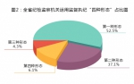 【图解】安徽上半年纪检监察机关纪律审查情况 - 中安在线