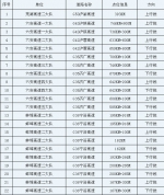 皖高速新增44处测速设备点位18日启用 位置公布 - News.Hefei.Cc