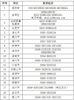 安徽省廉洁征兵监督举报电话公布 - 中安在线