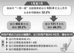 我省深化“一带一路”国际产能合作 - 外事侨务办