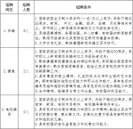 安徽新媒体集团招聘启事（附报名表） - 中安在线