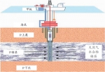 “冰火”试采催生中国能源变革 - 安徽经济新闻网