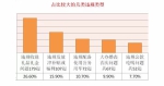 蚌埠市落实中央八项规定五年“成绩单”：926人被处理！ - 中安在线