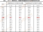 11月70城房价出炉！合肥环比涨0.1%限价紧箍咒松动 - 安徽网络电视台