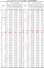 11月70城房价出炉！合肥环比涨0.1%限价紧箍咒松动 - 安徽网络电视台