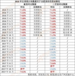 11月70城房价出炉！合肥环比涨0.1%限价紧箍咒松动 - 安徽网络电视台