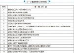 安徽取消、承接、下放、授权的国资监管事项达33项 - 中安在线