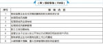 安徽取消、承接、下放、授权的国资监管事项达33项 - 中安在线