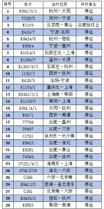 受降雪影响 合肥站、合肥南站多趟列车停运(附车次) - 中安在线