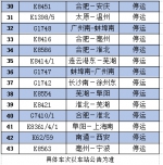 受降雪影响 合肥站、合肥南站多趟列车停运(附车次) - 中安在线
