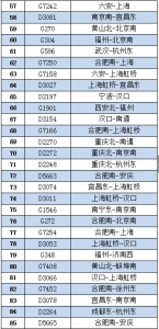 受降雪影响 合肥站、合肥南站多趟列车停运(附车次) - 中安在线