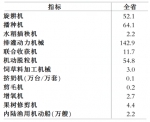 安徽省第三次全国农业普查主要数据公报（第二号） - 中安在线