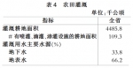 安徽省第三次全国农业普查主要数据公报（第二号） - 中安在线