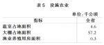 安徽省第三次全国农业普查主要数据公报（第二号） - 中安在线