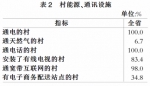 安徽省第三次全国农业普查主要数据公报（第三号） - 中安在线