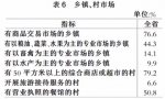 安徽省第三次全国农业普查主要数据公报（第三号） - 中安在线