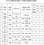 安徽交警发布高速公路十处团雾多发路段 - News.Hefei.Cc