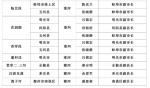 安徽省领导防汛抗旱责任分工确定 - 徽广播