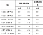 4月26日24时安徽油价上调 50升油箱加满92号油多花10元 - News.Hefei.Cc