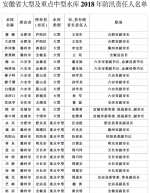 安徽省领导防汛抗旱责任分工确定 - 徽广播