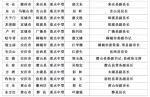 安徽省领导防汛抗旱责任分工确定 - 徽广播