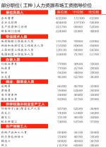 合肥发布380个职位（工种）工资指导价 - 中安在线