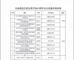 我校专家在全省高校庆祝改革开放40周年论文评选中荣获一等奖第一名 - 安徽科技学院