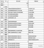 农产品期货网：安徽启动小麦托市 第一批粮食收购库点名单公布 - 粮食局