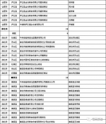 农产品期货网：安徽启动小麦托市 第一批粮食收购库点名单公布 - 粮食局