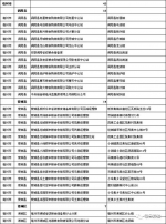 农产品期货网：安徽启动小麦托市 第一批粮食收购库点名单公布 - 粮食局