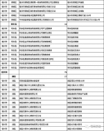 农产品期货网：安徽启动小麦托市 第一批粮食收购库点名单公布 - 粮食局