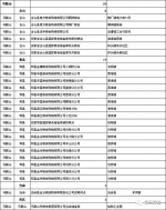 农产品期货网：安徽启动小麦托市 第一批粮食收购库点名单公布 - 粮食局