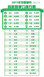 城市竞争力最新排名来了 安徽这几座城市上榜(名单) - 中安在线