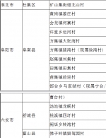 安徽14个地方被确定为乡村旅游扶贫重点村 - 中安在线