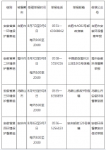 安徽今年首批环保督察进驻4市 举报方式公布(表) - 中安在线