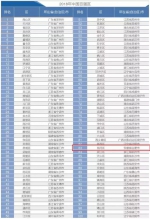 全国地级市百强区排行榜出炉 安徽省这个区上榜 - 中安在线