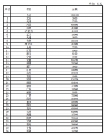 财政部下达2019年支持学前教育发展资金 - 徽广播