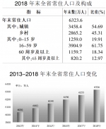 安徽省2018年国民经济和社会发展统计公报 - 中安在线