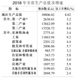 安徽省2018年国民经济和社会发展统计公报 - 中安在线