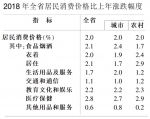 安徽省2018年国民经济和社会发展统计公报 - 中安在线