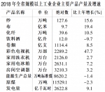 安徽省2018年国民经济和社会发展统计公报 - 中安在线