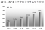 安徽省2018年国民经济和社会发展统计公报 - 中安在线