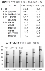 安徽省2018年国民经济和社会发展统计公报 - 中安在线