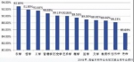 2018年安徽省本科生初次就业率达到90.38% - News.Hefei.Cc