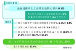 发力产业链，培厚新动能 - 中安在线