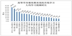 我校继续教育线上教学有序推进 - 合肥学院