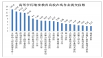 我校继续教育线上教学有序推进 - 合肥学院